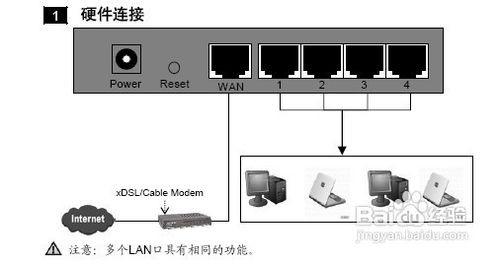 电信宽带连接无线路由器怎么设置？电信宽带连无线路由器教程