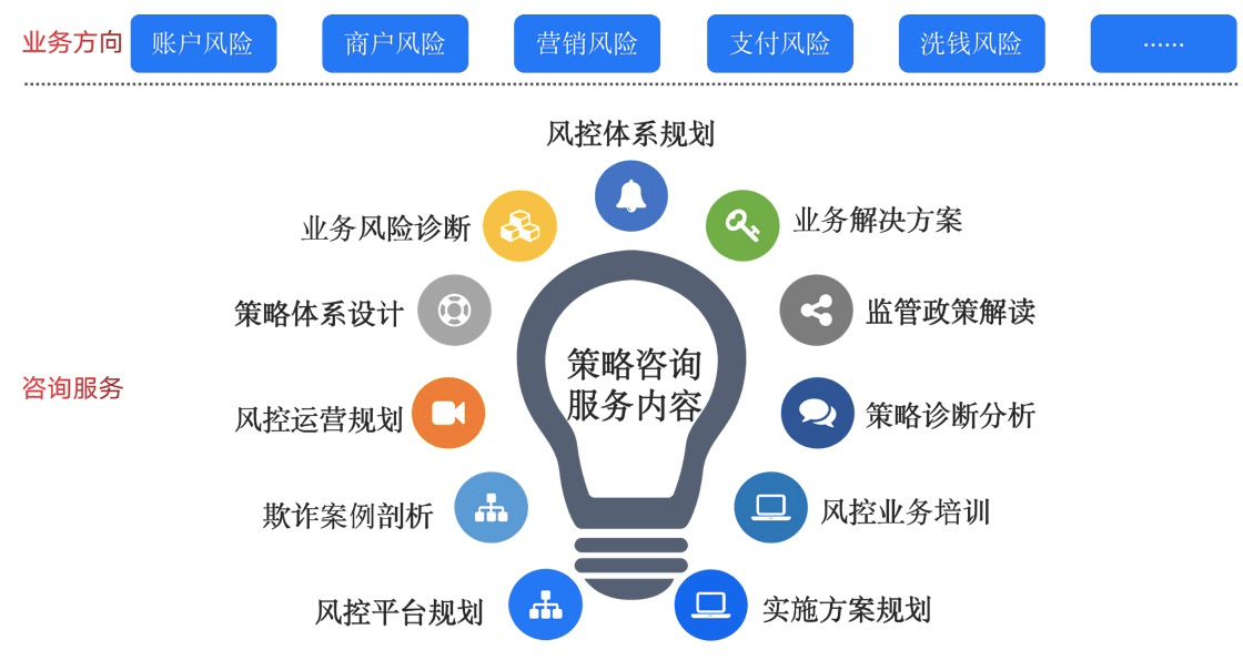 风信网络究竟提供哪些服务?揭秘其业务领域和运营模式? 第3张 风信网络究竟提供哪些服务?揭秘其业务领域和运营模式? 第3张
