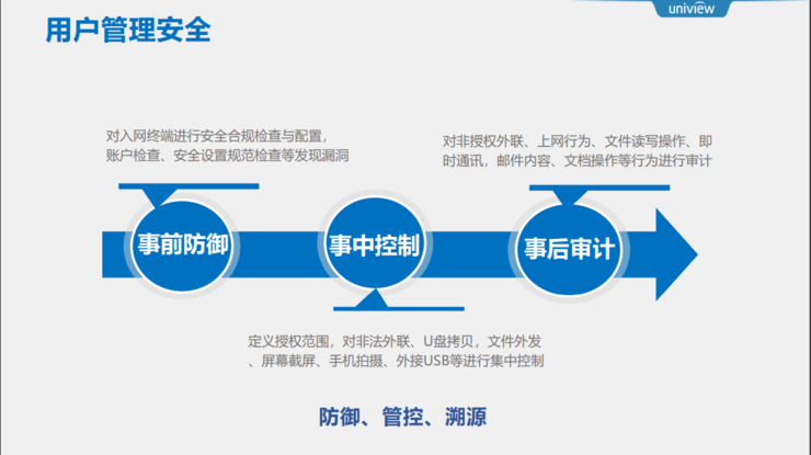安全物联网讲座能解决哪些实际安防问题? 第3张 安全物联网讲座能解决哪些实际安防问题? 第3张