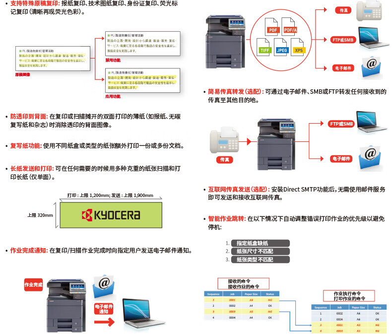 京瓷m5021cdn打印A3?适用范围与性能分析有何不同? 第2张 京瓷m5021cdn打印A3?适用范围与性能分析有何不同? 第2张