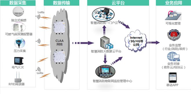 安全物联网讲座能解决哪些实际安防问题? 第2张 安全物联网讲座能解决哪些实际安防问题? 第2张