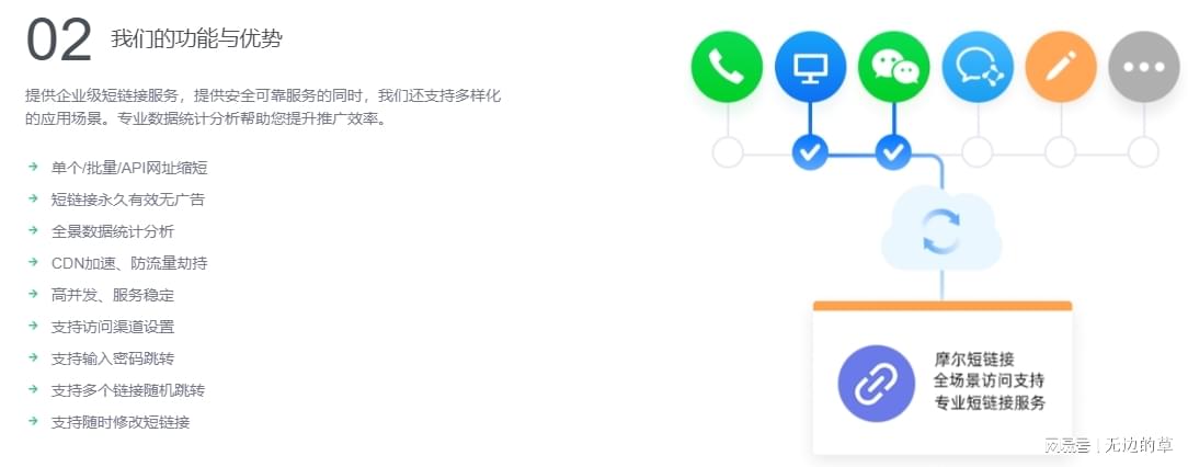 如何免费将长域名转换成短链接,方便分享和统计? 第2张 如何免费将长域名转换成短链接,方便分享和统计? 第2张