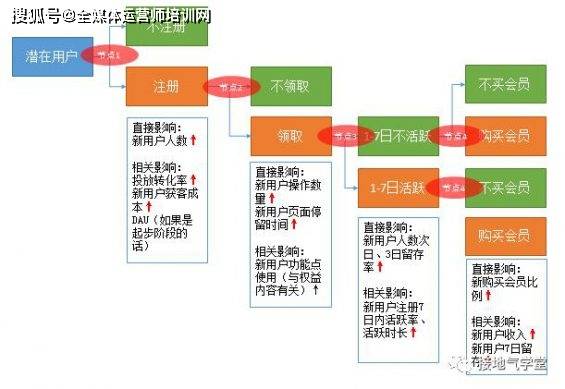 如何从安全性变化角度审计促销活动效果? 第1张 如何从安全性变化角度审计促销活动效果? 第1张