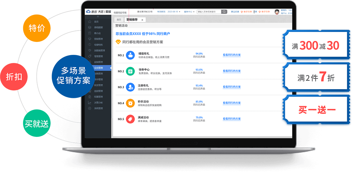 如何从安全性变化角度审计促销活动效果? 第2张 如何从安全性变化角度审计促销活动效果? 第2张