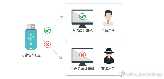 新网虚拟主机身份核验具体有哪些要点? 第1张 新网虚拟主机身份核验具体有哪些要点? 第1张