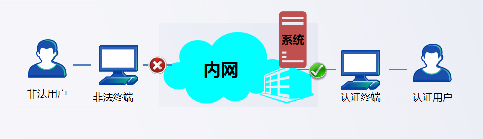 新网虚拟主机身份核验具体有哪些要点? 第3张 新网虚拟主机身份核验具体有哪些要点? 第3张