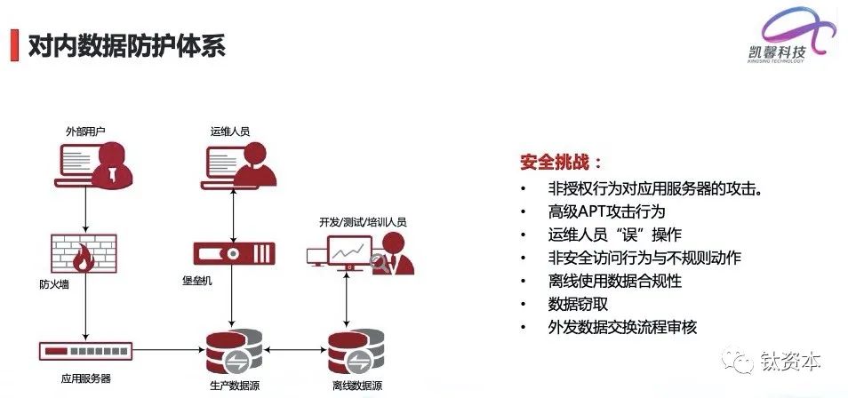 非关系型数据库载入风险几何?安全防护措施如何实施? 第3张 非关系型数据库载入风险几何?安全防护措施如何实施? 第3张