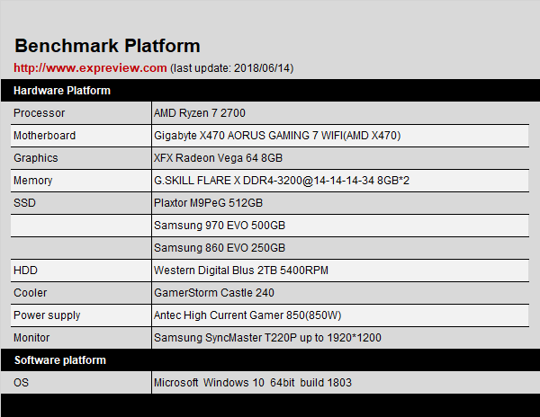 virmach-$3/Windows/768m内存/20g硬盘/500g流量/达拉斯 第3张 virmach-$3/Windows/768m内存/20g硬盘/500g流量/达拉斯 第3张