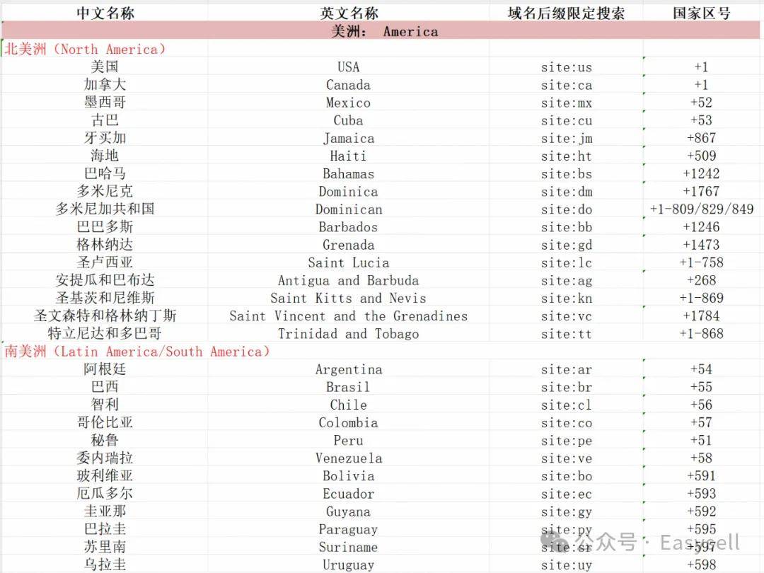 主机域名里的国别后缀具体都代表哪些国家? 第1张 主机域名里的国别后缀具体都代表哪些国家? 第1张