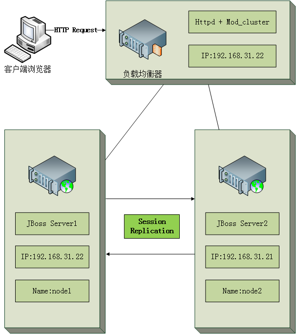 jboss6数据源配置时,如何确保高可用性和性能优化? 第1张 jboss6数据源配置时,如何确保高可用性和性能优化? 第1张