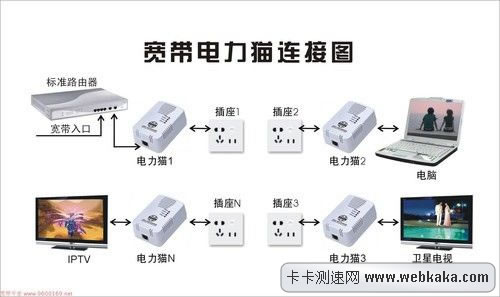 电力猫怎么设置,电力猫配置教程详细步骤图解 第1张 电力猫怎么设置,电力猫配置教程详细步骤图解 第1张