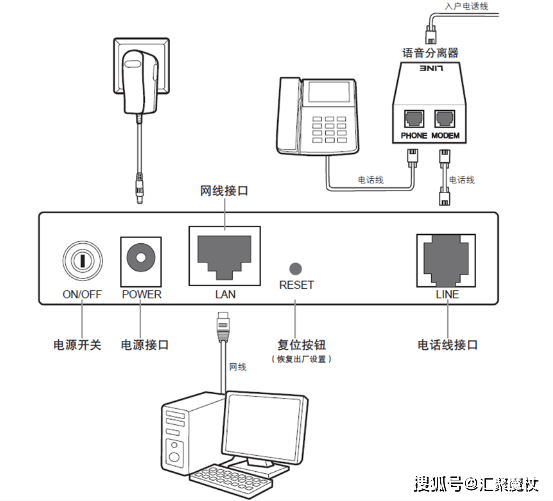 电力猫怎么设置,电力猫配置教程详细步骤图解 第2张 电力猫怎么设置,电力猫配置教程详细步骤图解 第2张