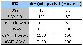 tempest:低至$40/月,10Gbps带宽,不限流量,e3-1240v2/16g内存/1T硬盘/6机房可选 第2张 tempest:低至$40/月,10Gbps带宽,不限流量,e3-1240v2/16g内存/1T硬盘/6机房可选 第2张