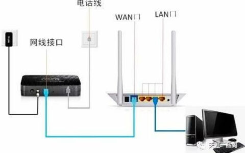有线宽带无线路由器怎么用,无线路由器设置教程 第1张 有线宽带无线路由器怎么用,无线路由器设置教程 第1张