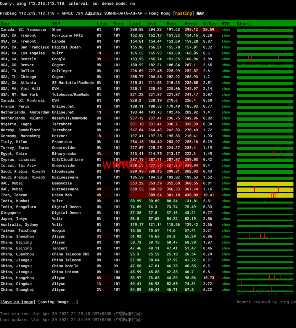 arzhost:$9.5/月,香港/美国等14个机房,2G内存/1核/10gNVMe/1T流量/1Gbps带宽 第1张 arzhost:$9.5/月,香港/美国等14个机房,2G内存/1核/10gNVMe/1T流量/1Gbps带宽 第1张