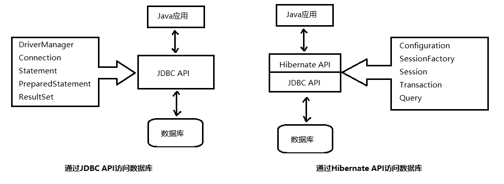 Hibernate一对多注解配置中,如何确保数据一致性及性能优化? 第1张 Hibernate一对多注解配置中,如何确保数据一致性及性能优化? 第1张