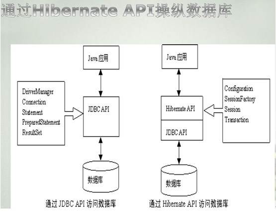 Hibernate一对多注解配置中,如何确保数据一致性及性能优化? 第2张 Hibernate一对多注解配置中,如何确保数据一致性及性能优化? 第2张