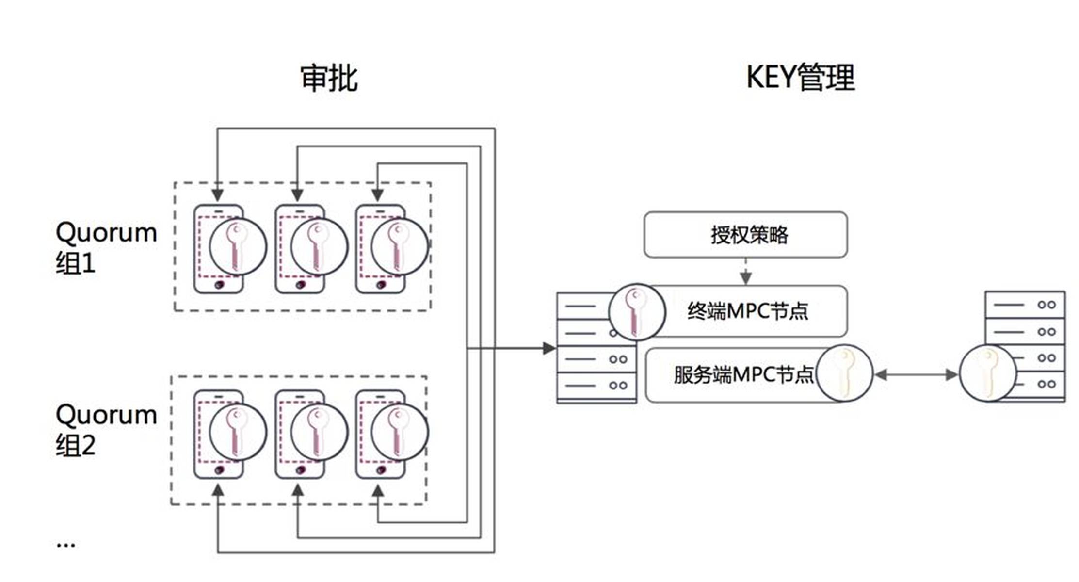 如何实现安全组通信成员动态变更时的密钥管理? 第3张 如何实现安全组通信成员动态变更时的密钥管理? 第3张
