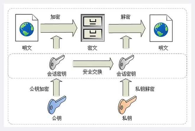 安全组播密钥管理的核心难点及解决方案是什么? 第2张 安全组播密钥管理的核心难点及解决方案是什么? 第2张