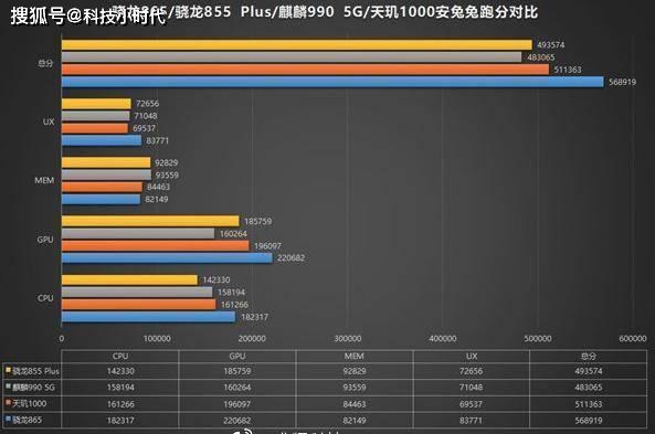 哪些高配置手游才能发挥出你旗舰手机的全部性能? 第1张 哪些高配置手游才能发挥出你旗舰手机的全部性能? 第1张