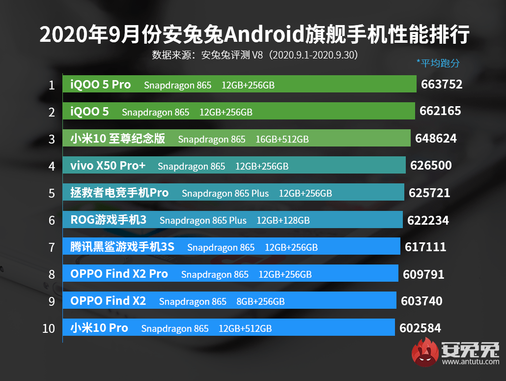 哪些高配置手游才能发挥出你旗舰手机的全部性能? 第2张 哪些高配置手游才能发挥出你旗舰手机的全部性能? 第2张