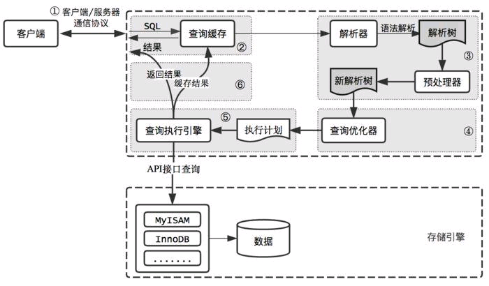 如何有效优化安全组播密钥管理的性能瓶颈问题? 第3张 如何有效优化安全组播密钥管理的性能瓶颈问题? 第3张