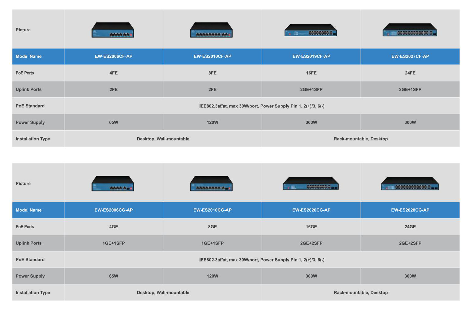 ethernetservers-$1.67/1.5g内存/400g硬盘/6T流量/洛杉矶/水牛城 第2张 ethernetservers-$1.67/1.5g内存/400g硬盘/6T流量/洛杉矶/水牛城 第2张