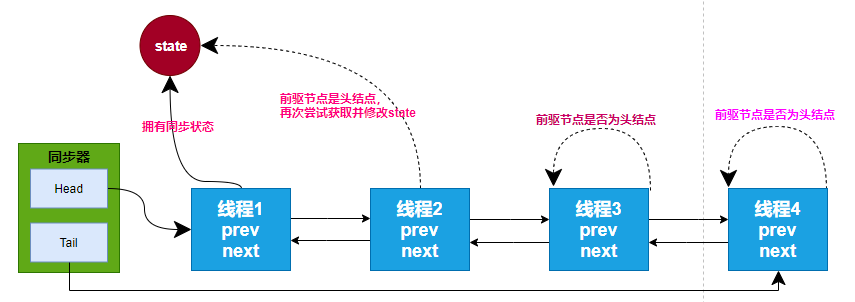 非线程安全在多线程编程中,如何确保数据安全与线程同步? 第1张 非线程安全在多线程编程中,如何确保数据安全与线程同步? 第1张
