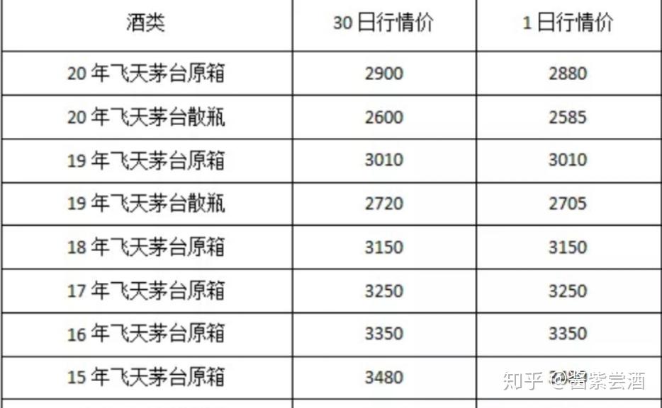 茅台官方虚拟主机一台的具体价格和收费标准是怎样的? 第1张 茅台官方虚拟主机一台的具体价格和收费标准是怎样的? 第1张