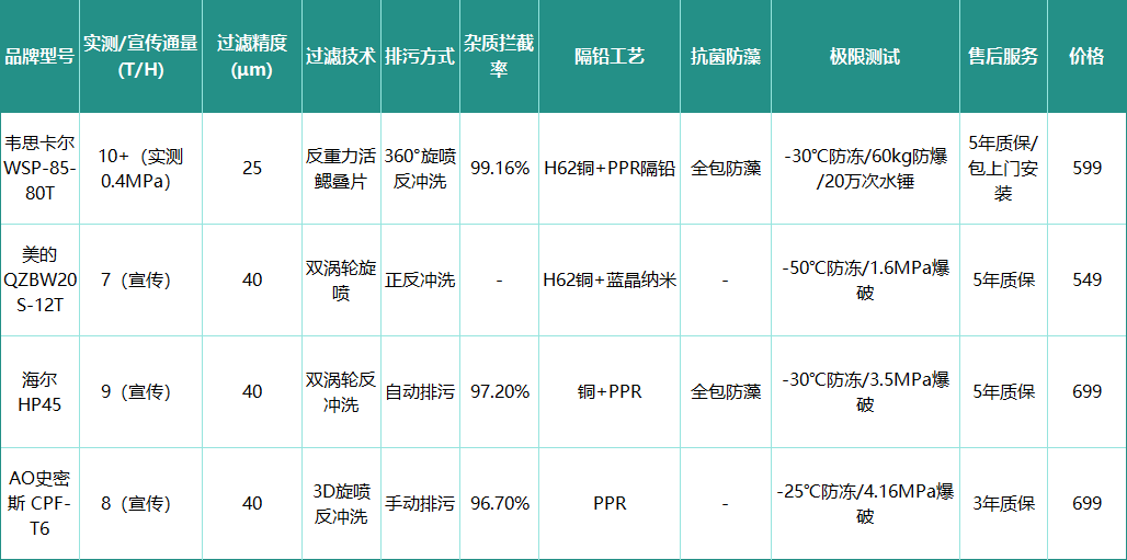 itldc怎么样?迈阿密数据中心VPS的实测体验!