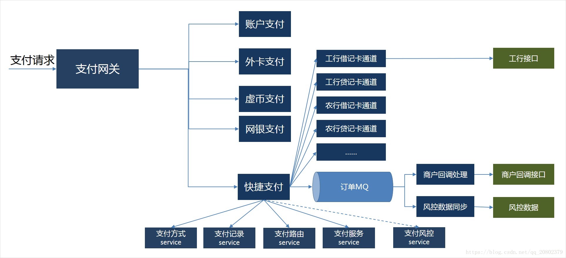 支付宝支付接口配置过程中,有哪些关键步骤和注意事项? 第1张 支付宝支付接口配置过程中,有哪些关键步骤和注意事项? 第1张