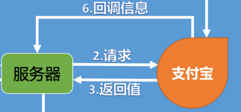 支付宝支付接口配置过程中,有哪些关键步骤和注意事项? 第2张 支付宝支付接口配置过程中,有哪些关键步骤和注意事项? 第2张
