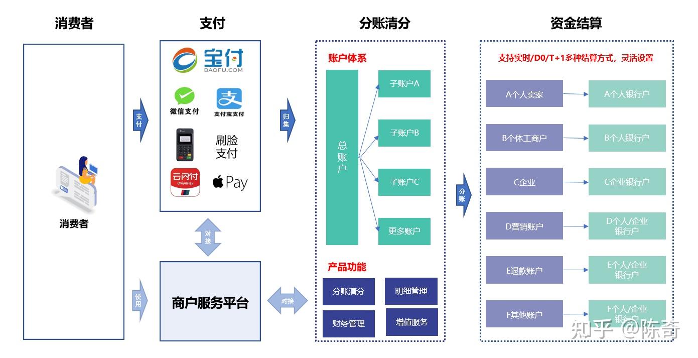 支付宝支付接口配置过程中,有哪些关键步骤和注意事项? 第3张 支付宝支付接口配置过程中,有哪些关键步骤和注意事项? 第3张