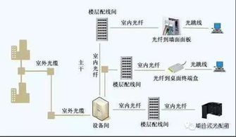 光网是光纤网络吗,光网和光纤网络的区别是什么 第1张 光网是光纤网络吗,光网和光纤网络的区别是什么 第1张