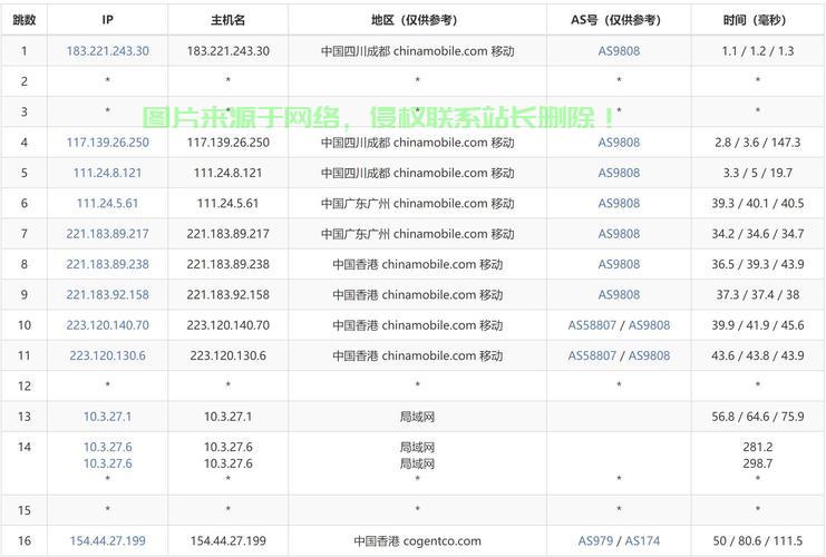 已备案域名为何选择香港空间?背后原因及优势揭秘! 第1张 已备案域名为何选择香港空间?背后原因及优势揭秘! 第1张
