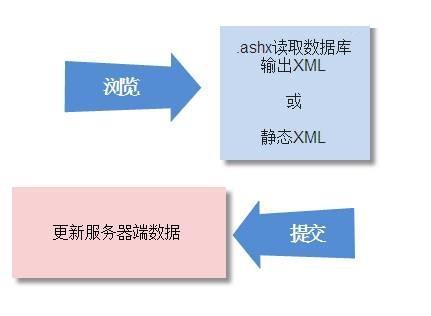 asp.net中实现XML输出有哪些具体方法及技巧? 第3张 asp.net中实现XML输出有哪些具体方法及技巧? 第3张