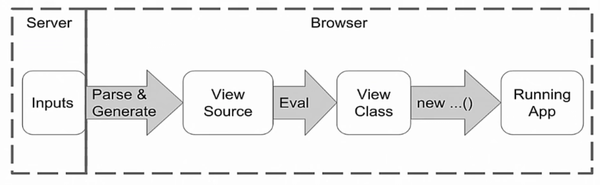 Angular2如何监听数据更新?有哪些方法实现? 第1张 Angular2如何监听数据更新?有哪些方法实现? 第1张