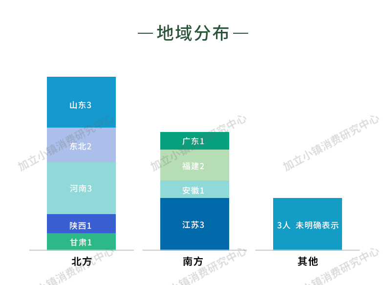 itldc怎么样?展示下捷克数据中心的VPS测评