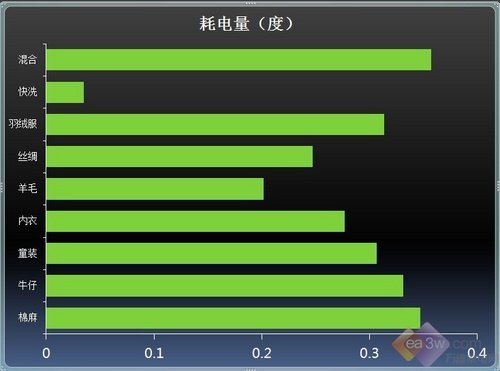 itldc怎么样?展示下捷克数据中心的VPS测评