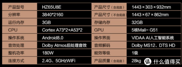 如何挑选电视?30个关键配置参数全解析,买电视不再迷茫! 第1张 如何挑选电视?30个关键配置参数全解析,买电视不再迷茫! 第1张