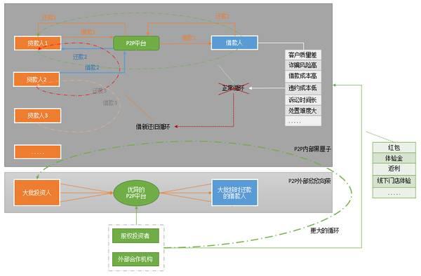 百度P2P CDN盈利模式揭秘,究竟如何实现收益最大化? 第2张 百度P2P CDN盈利模式揭秘,究竟如何实现收益最大化? 第2张