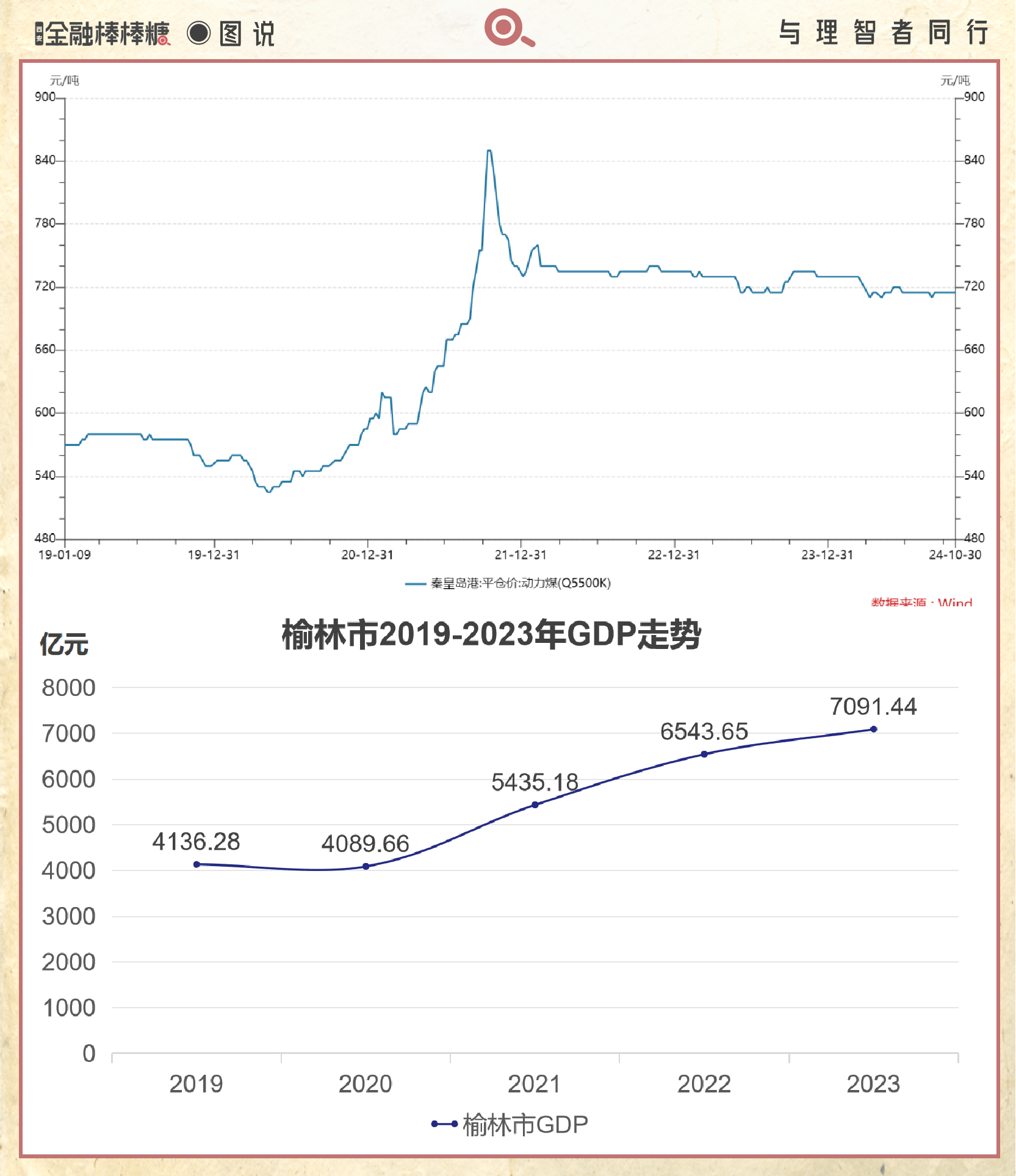 榆林一年服务器使用情况如何?背后数据揭秘! 第2张 榆林一年服务器使用情况如何?背后数据揭秘! 第2张