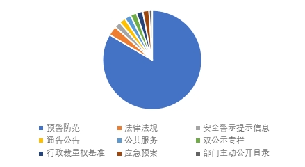 安全生产数据信息公开,公众如何有效获取并监督? 第2张 安全生产数据信息公开,公众如何有效获取并监督? 第2张