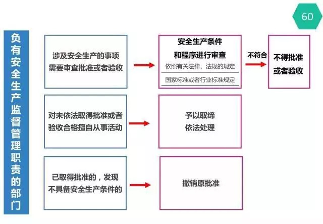 安全生产数据信息公开,公众如何有效获取并监督? 第3张 安全生产数据信息公开,公众如何有效获取并监督? 第3张