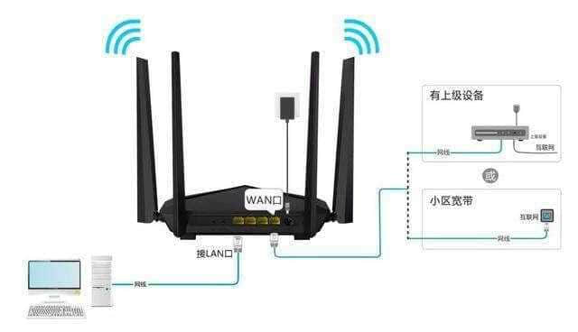 fast无线宽带路由器怎么设置?fast路由器连接不上网怎么办 第3张 fast无线宽带路由器怎么设置?fast路由器连接不上网怎么办 第3张