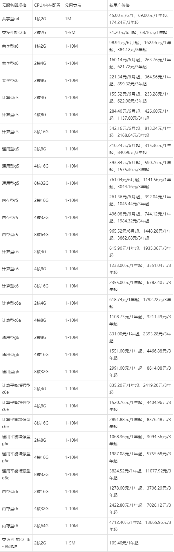 供应云服务器,云服务器租用多少钱一个月 第1张 供应云服务器,云服务器租用多少钱一个月 第1张
