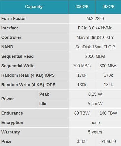 ZetaWebs-$3.2/softlayer/512m内存/30g硬盘/2t流量/荷兰 第1张 ZetaWebs-$3.2/softlayer/512m内存/30g硬盘/2t流量/荷兰 第1张