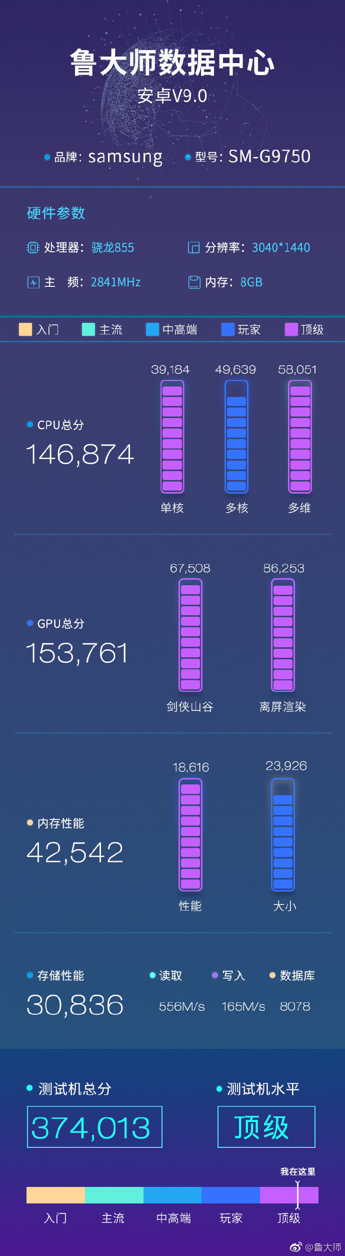 简单测评下hosteons纽约数据中心AMD Ryzen+NVMe系列VPS 第1张 简单测评下hosteons纽约数据中心AMD Ryzen+NVMe系列VPS 第1张
