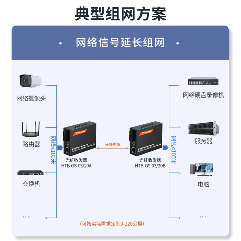 光纤转网络信号怎么转?光纤转网络信号转换器哪个牌子好 第1张 光纤转网络信号怎么转?光纤转网络信号转换器哪个牌子好 第1张