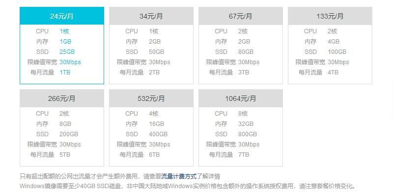 上行40G带宽的CDN服务，每日费用是多少？性价比如何？ 第2张